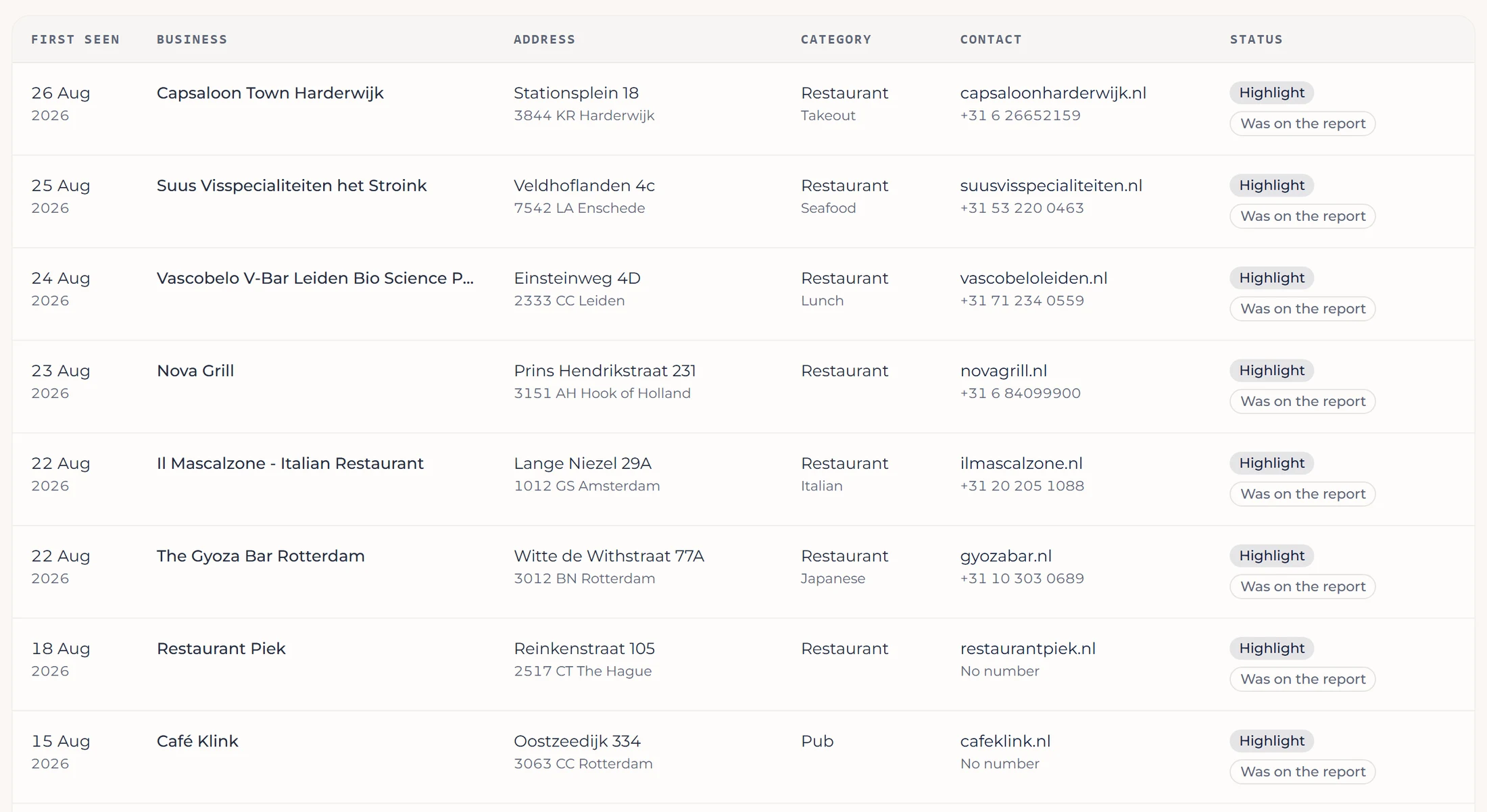 The SpotMove portal, showing a week of newly opened businesses